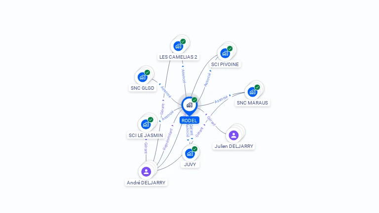 Cartographie gratuite de RODEL