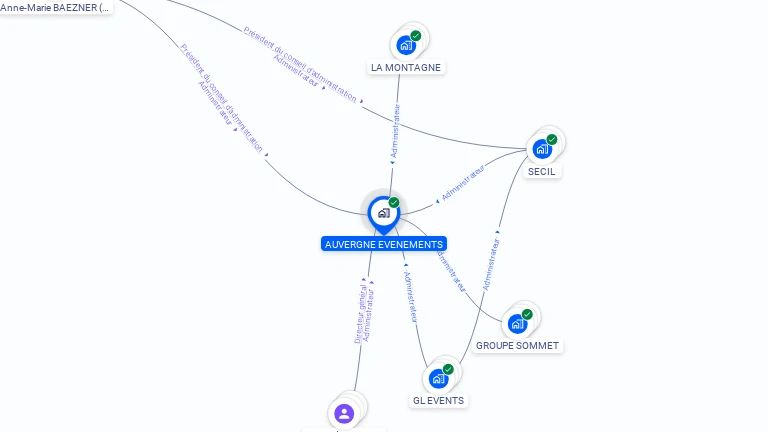 Cartographie gratuite d'AUVERGNE EVENEMENTS