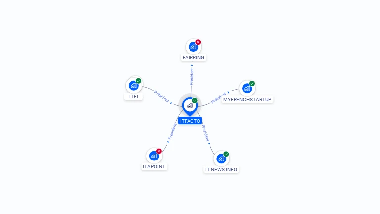 Cartographie gratuite d'ITFACTO