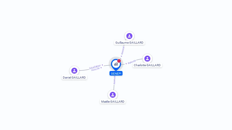 Cartographie gratuite de GENEPI