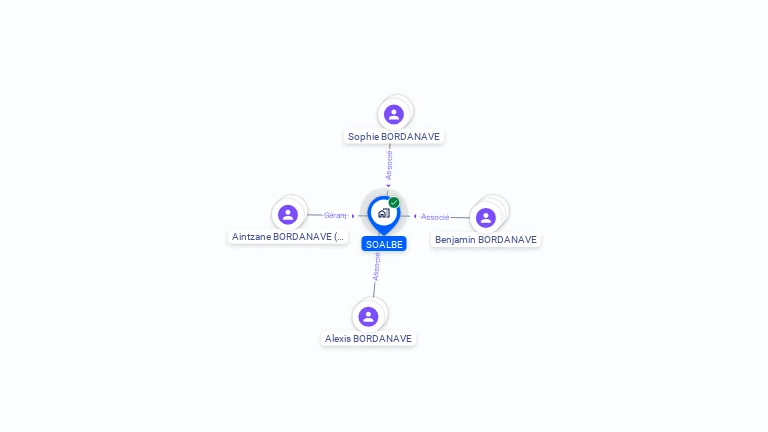 Cartographie gratuite de SOALBE