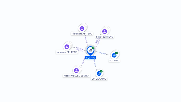 Cartographie gratuite de SCI PAC