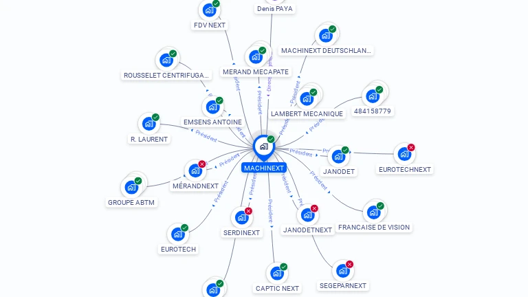 Cartographie gratuite de MACHINEXT