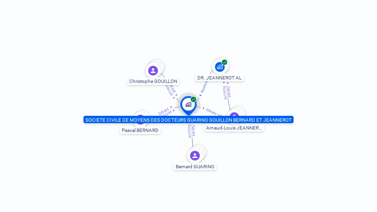 Cartographie gratuite de SOCIETE CIVILE DE MOYENS DES DOCTEURS GUARINO GOUILLON BERNARD ET JEANNEROT