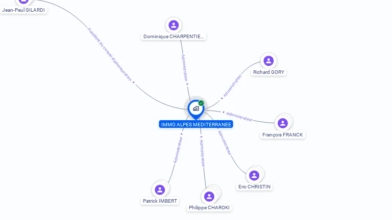 Cartographie gratuite d'IMMO ALPES MEDITERRANEE