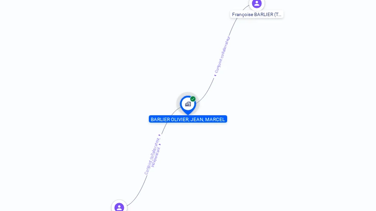 Cartographie gratuite de MONSIEUR OLIVIER BARLIER