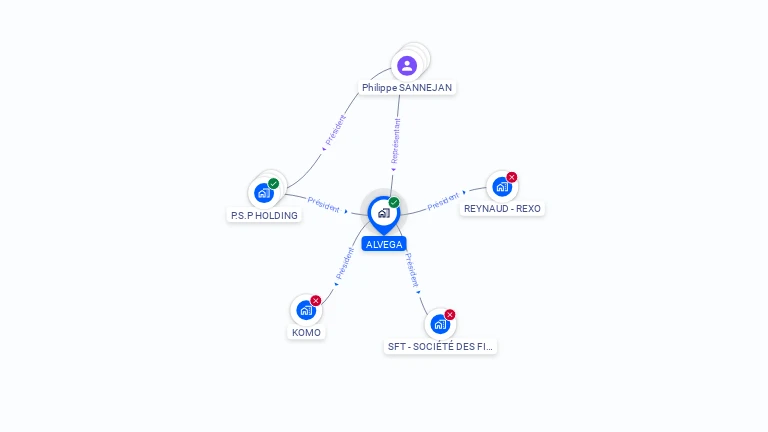Cartographie gratuite d'ALVEGA