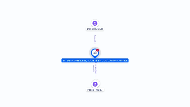 Cartographie gratuite de SCI DES COMBELLES