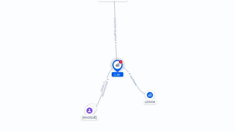 Cartographie gratuite de L.M.