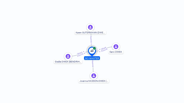 Cartographie gratuite de SCI MASTER