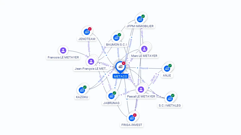 Cartographie gratuite de METACO