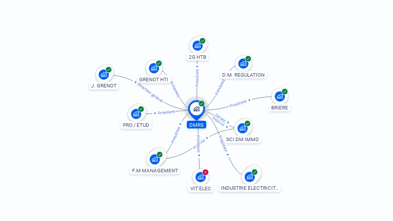 Cartographie gratuite de DMRS