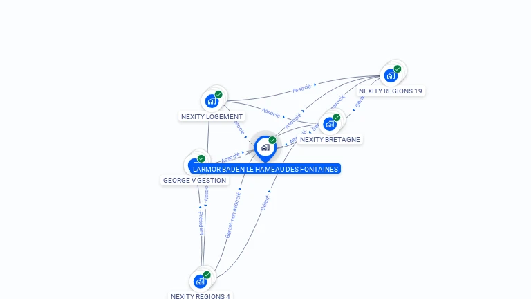 Cartographie gratuite de LARMOR BADEN LE HAMEAU DES FONTAINES