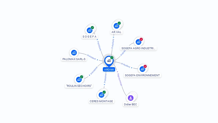 Cartographie gratuite d'ARDIMI