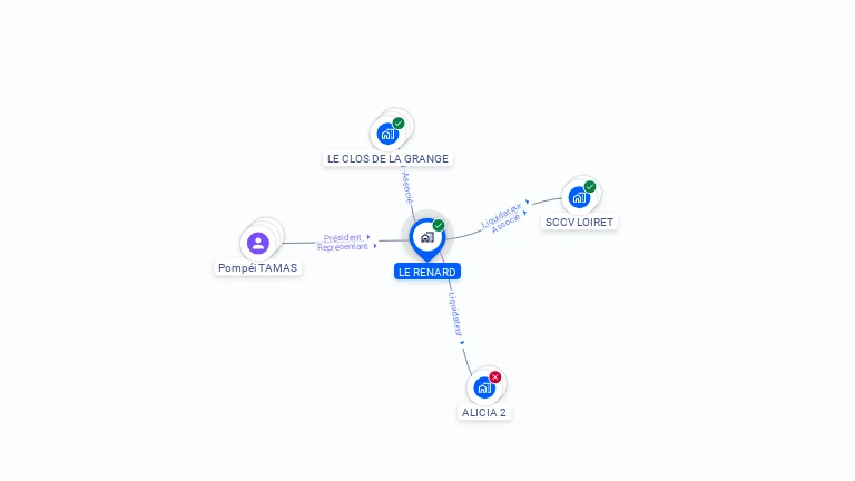 Cartographie gratuite de LE RENARD