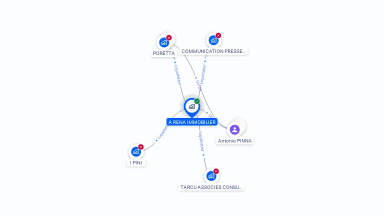 Cartographie gratuite d'A RENA IMMOBILIER