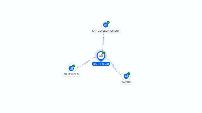 Cartographie gratuite de KAP RESEAU