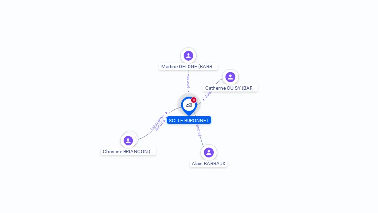 Cartographie gratuite de SCI LE BURONNET