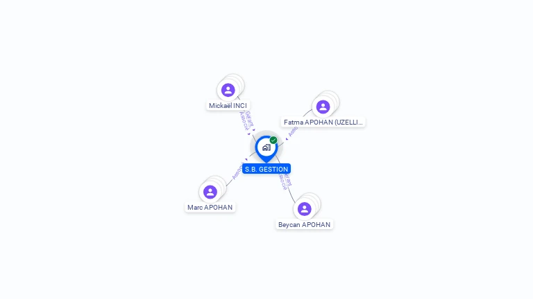 Cartographie gratuite de SB GESTION