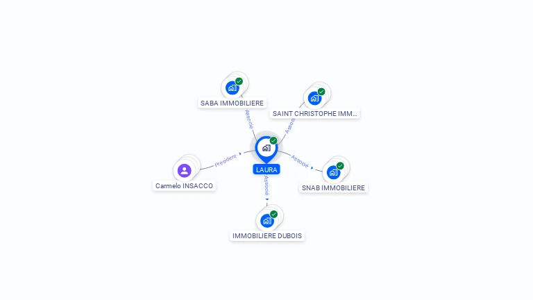 Cartographie gratuite de LAURA