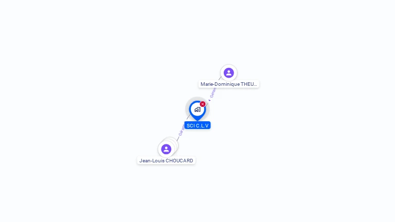 Cartographie gratuite de SCI C.L.V.