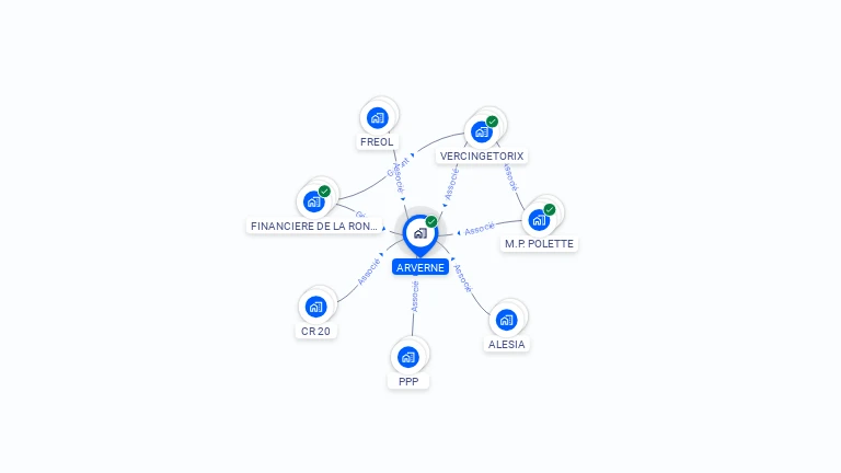 Cartographie gratuite d'ARVERNE