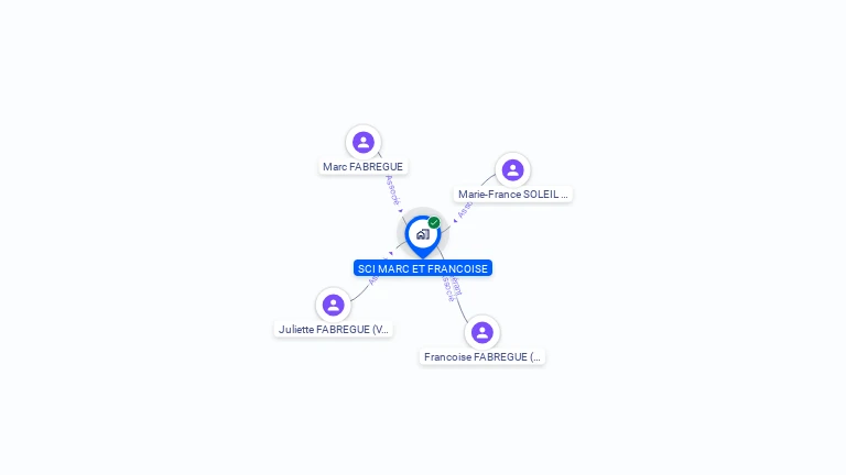 Cartographie gratuite de SCI MARC ET FRANCOISE