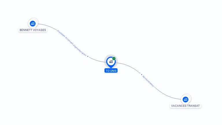 Cartographie gratuite de TO UNIS