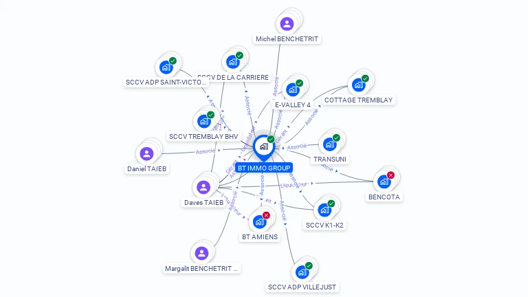 Cartographie gratuite de BT IMMO GROUP