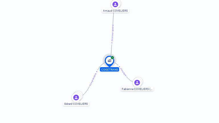 Cartographie gratuite de COGETRANS
