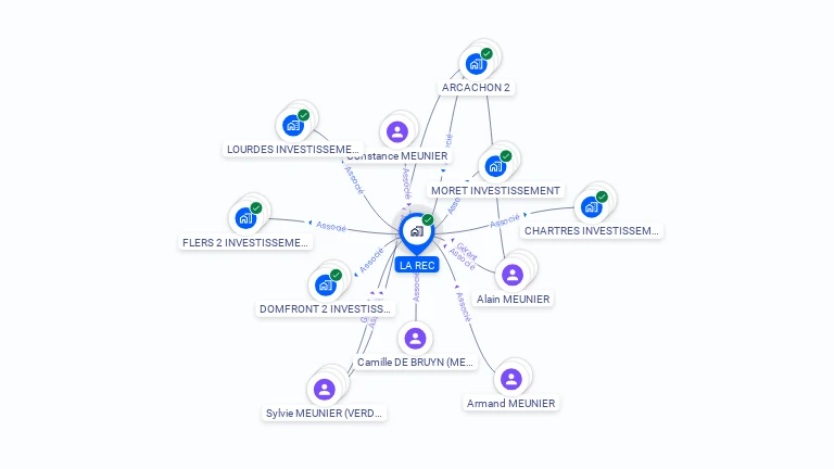 Cartographie gratuite de LA REC
