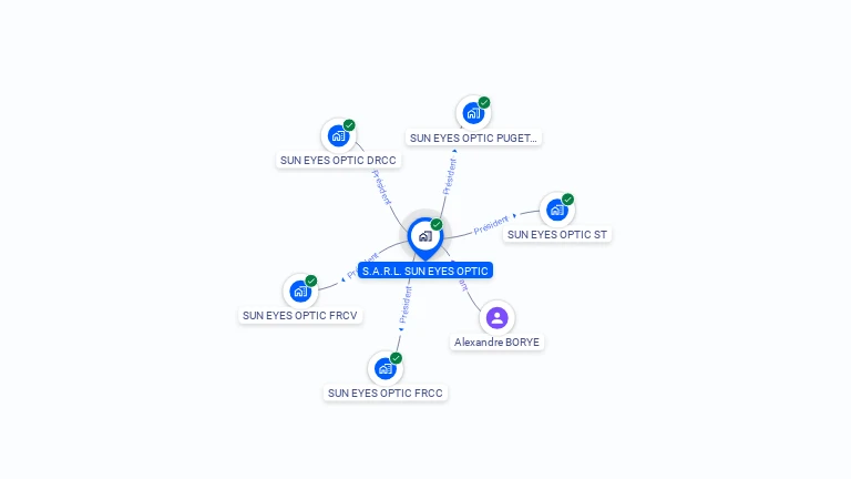 Cartographie gratuite de SUN EYES OPTIC