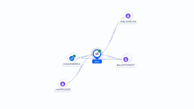 Cartographie gratuite de SOC