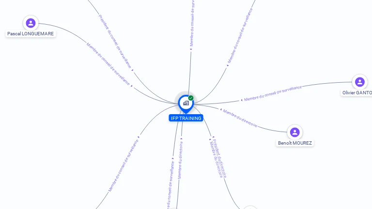 Cartographie gratuite d'IFP TRAINING