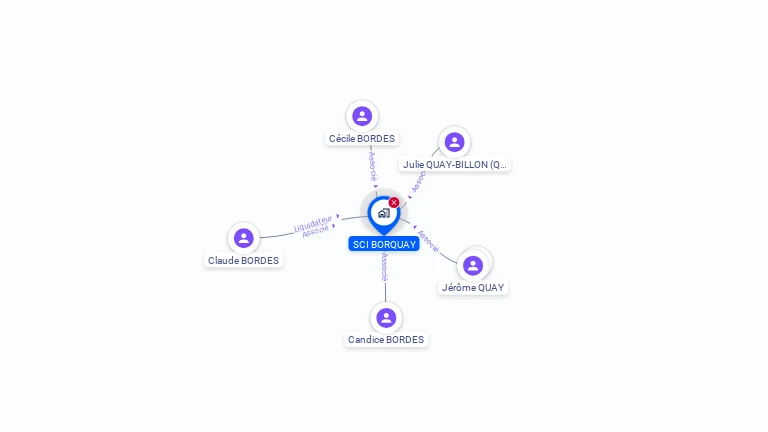 Cartographie gratuite de SCI BORQUAY
