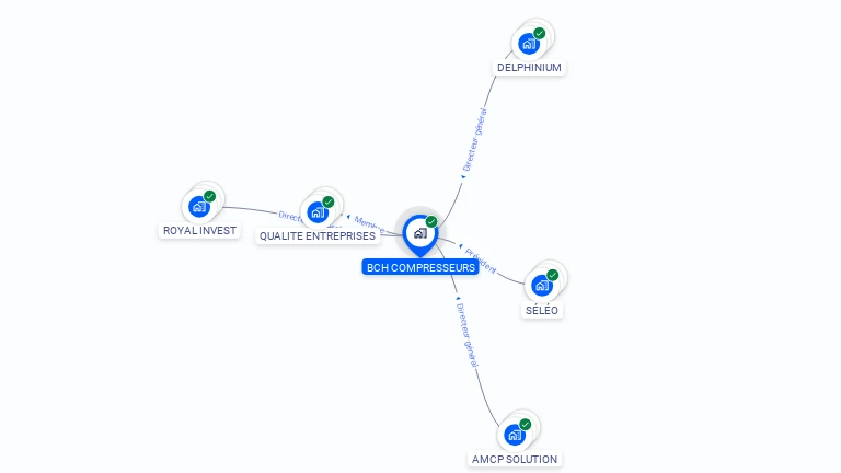 Cartographie gratuite de BCH COMPRESSEURS