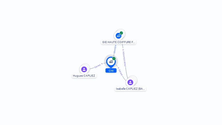 Cartographie gratuite de C.H.I