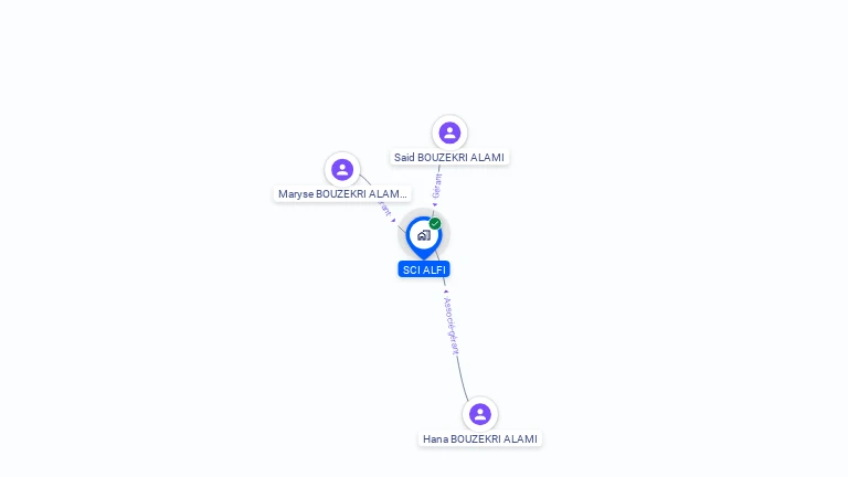 Cartographie gratuite de SCI ALFI