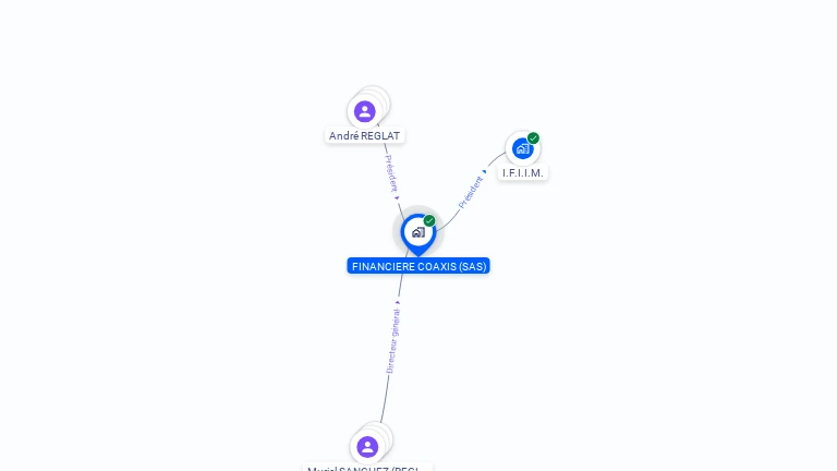Cartographie gratuite de FINANCIERE COAXIS