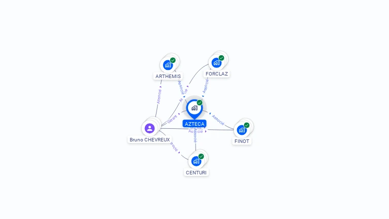 Cartographie gratuite d'AZTECA