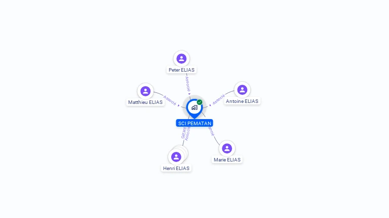 Cartographie gratuite de SCI PEMATAN