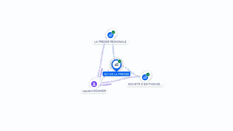 Cartographie gratuite de SCI DE LA PRESSE