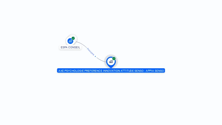 Cartographie gratuite d'AXE PSYCHOLOGIE PREFERENCE INNOVATION ATTITUDE SENSO
