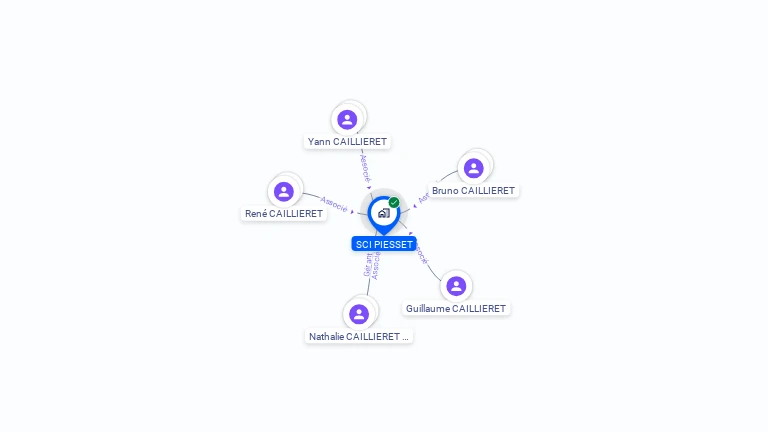 Cartographie gratuite de SCI PIESSET