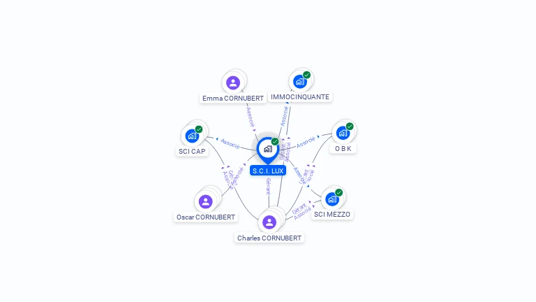 Cartographie gratuite de SCI LUX