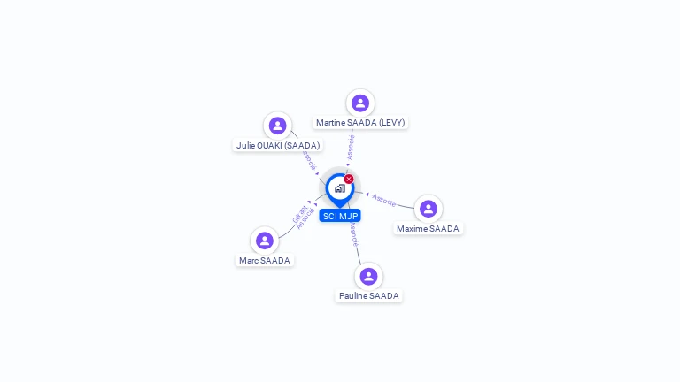 Cartographie gratuite de SCI M.J.P