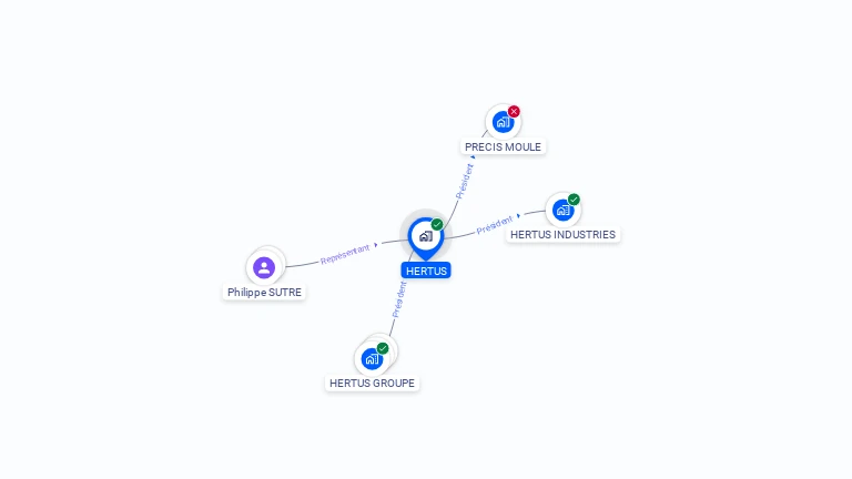 Cartographie gratuite de HERTUS