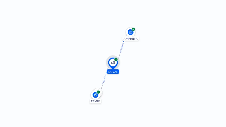 Cartographie gratuite de NOVAL