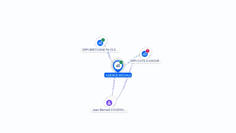 Cartographie gratuite d'AGENCE MICHAU