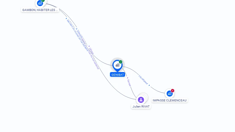 Cartographie gratuite de GENIBAT